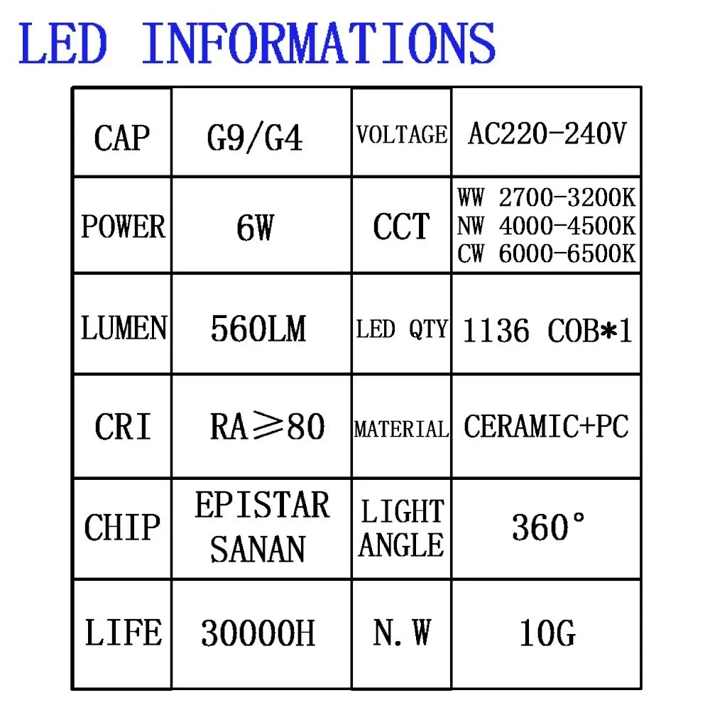G4 G9 Светодиодная лампа COB освещение 6 Вт AC220V 240V мини свет интегрированный привод