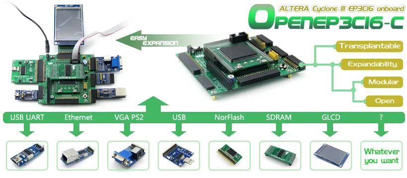 OpenEP3C16-C посылка B # EP3C16 EP3C16Q240C8N FPGA ALTERA Cyclone III развитию + 19 аксессуары модули Наборы