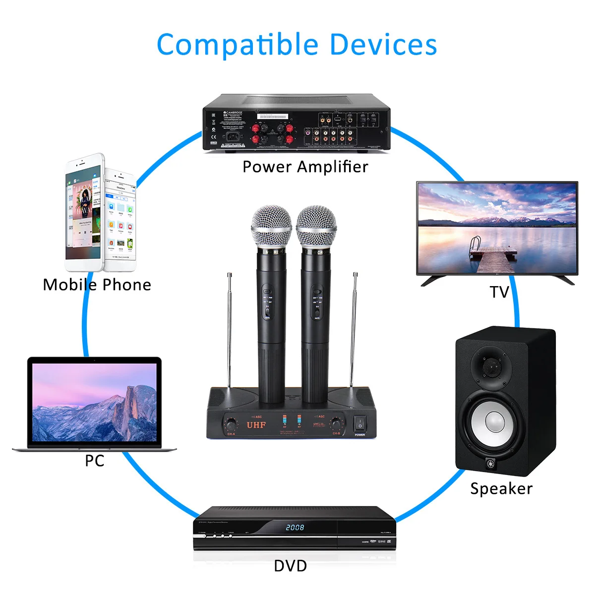 

KINCO EU/UK/US Plug UHF Professional Wireless Microphone System Dynamic 2 Channel 2 Handheld Karaoke Cardioid Microphone