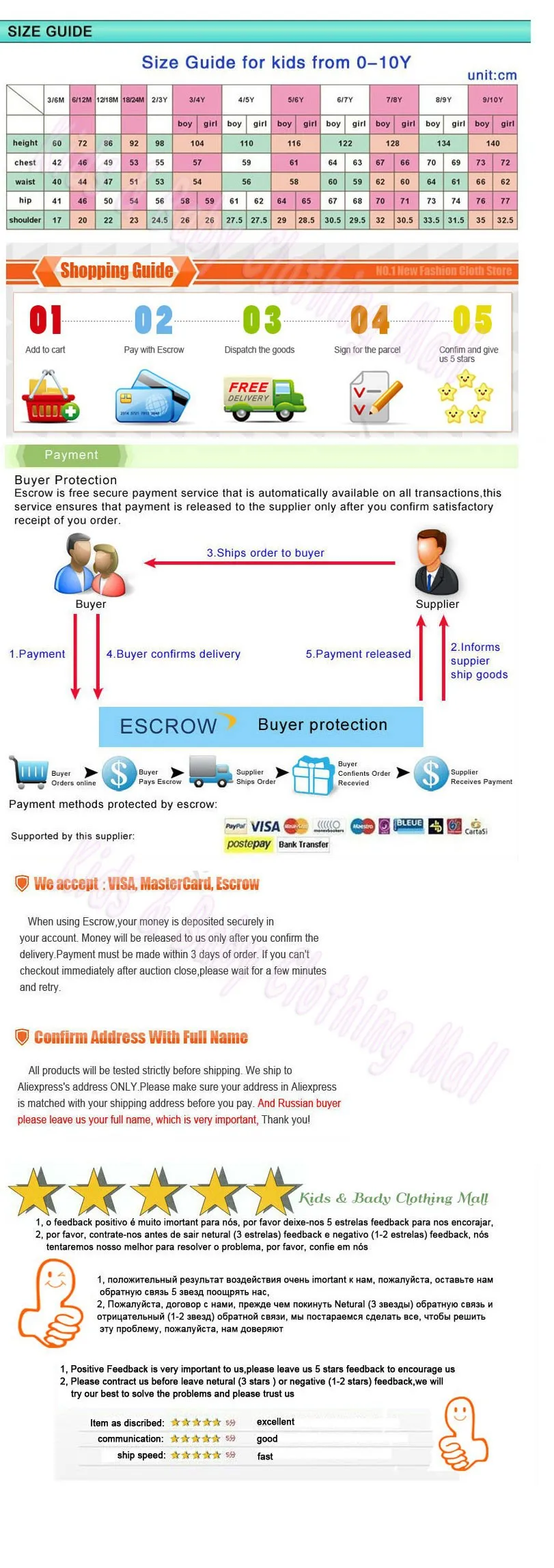 description