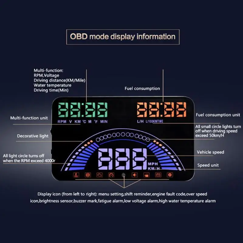 S7 5 &quotУниверсальный OBD2 автомобильный HUD GPS HD Head Up дисплей скорость RPM датчик