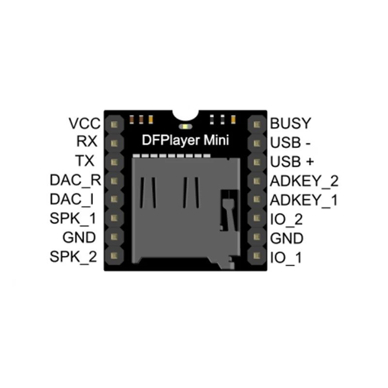 LEORY DFPlayer мини MP3 плеер модуль для Arduino 24-битный ЦАП Выход голосовой модуль Поддержка MP3/WAV/WMA TF карта USB диск ввода-вывода Управление