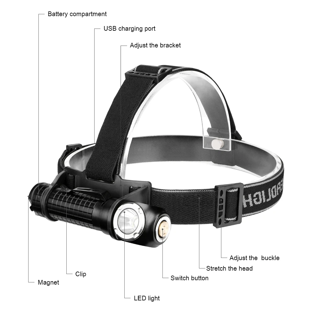 Высокая мощность 10 Вт XM L2 налобный фонарь Магнитная Рабочая лампа USB перезаряжаемая 18650 батарея Головной фонарь лампа для кемпинга рыбалки охоты