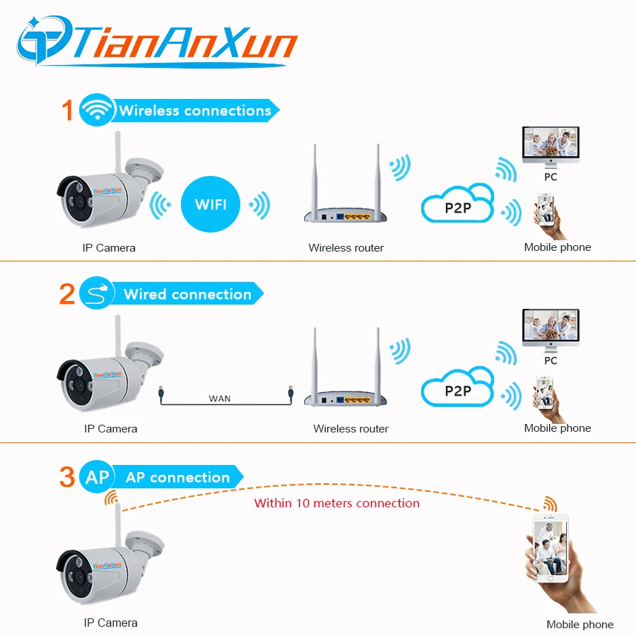 IP камера Tiananxun yoosee 1080P Wi Fi 720P|Камеры видеонаблюдения| |