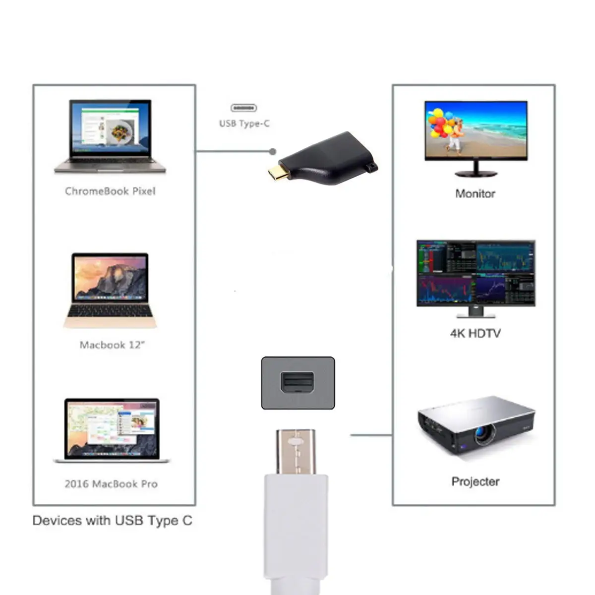 Адаптер конвертер USB Type C Mini DP 4K 2K для Mac Book Surface Pro 4 Google Chrome|Компьютерные кабели и