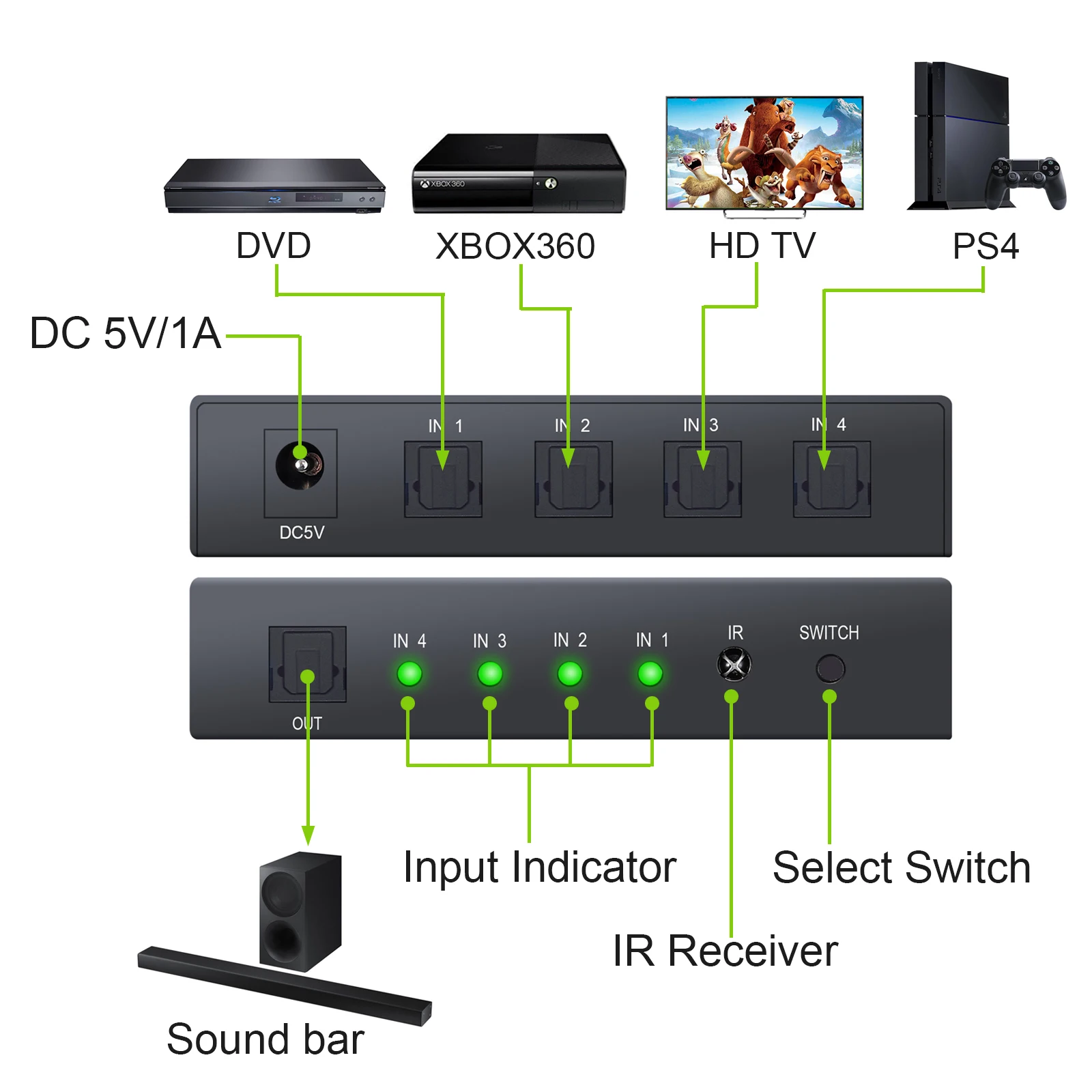 Цифровой оптический аудио коммутатор 4x1 SPDIF Toslink переключатель коробка с ИК пульт