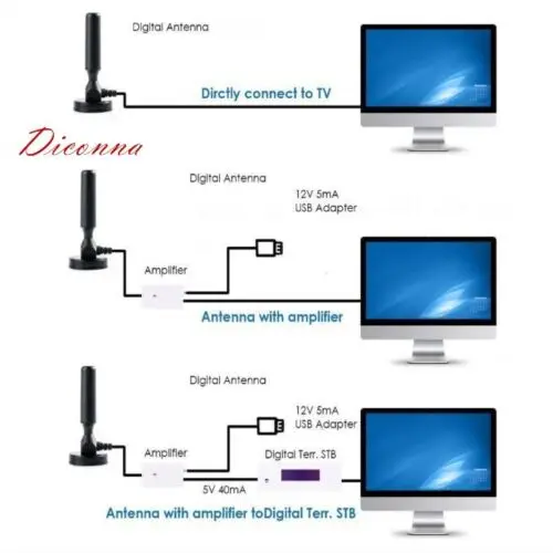 250 миля караван лучшие портативные палки ТВ Антенна Крытый цифровой HD Freeview