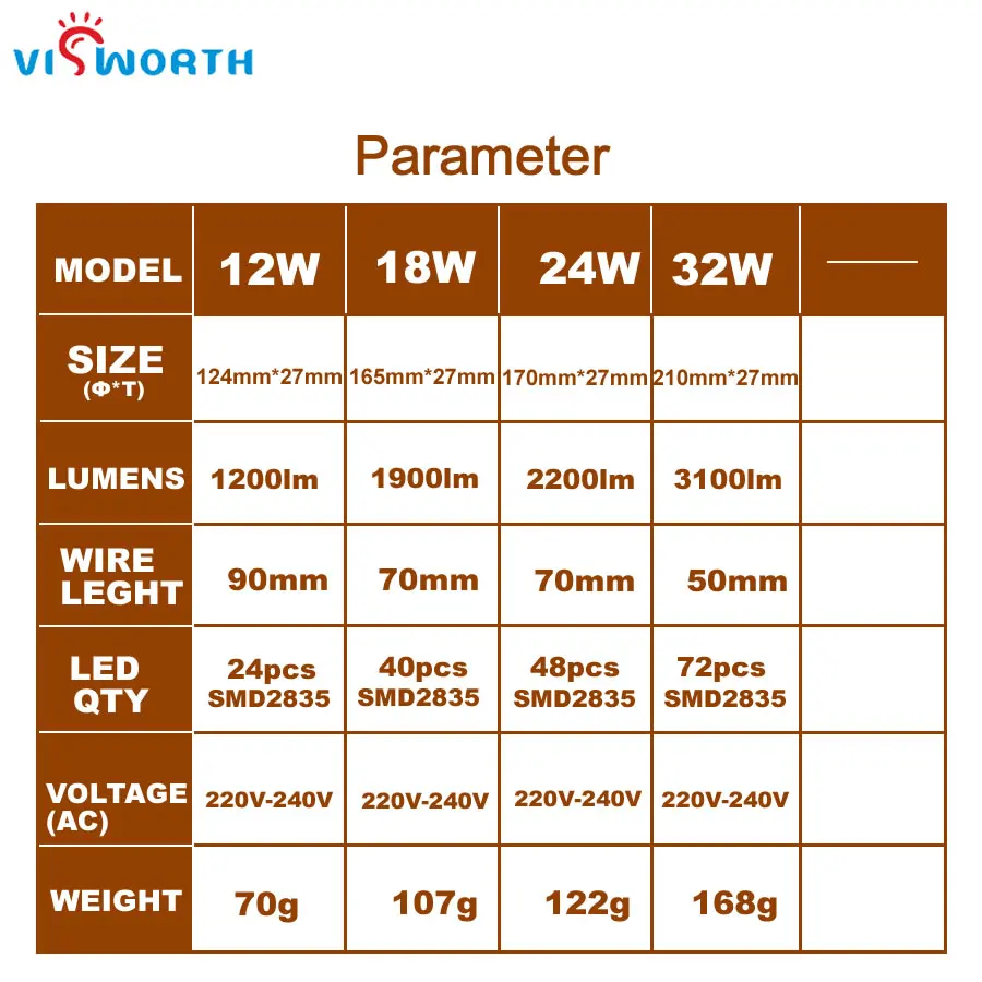 12W 18W 24W 32W LED Module Decoration SMD2835 AC 220V 240V LED Light With Wire Circular Lamp Lighting Source Convenient