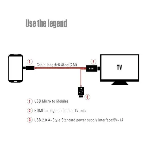 5pin& 11pin MHL Micro USB к HDMI 1080P HD ТВ кабель адаптер для Android телефон планшет