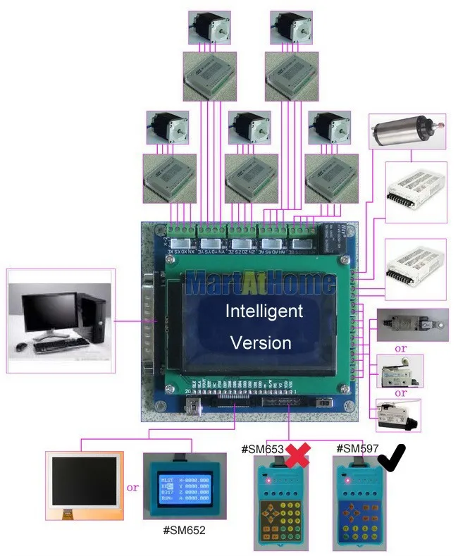 Умная плата с ЧПУ 5 осями и цифровым ЖК дисплеем поддержка Mach3/EMC2/KCAM4 # SM613 @ CF|display