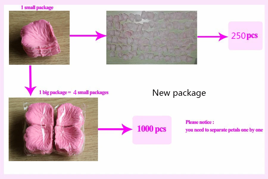 1000 шт новые модные искусственные шелковые лепестки роз для украшения свадебной вечеринки лепестки роз