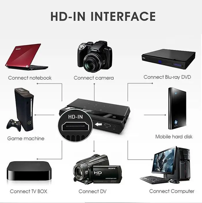 h96 max Projector Smart Home Theater 8core S912 2G 16GB Android 6.0 Bluetooth4.1 speaker 160 lumens LED Mini Projector tv player