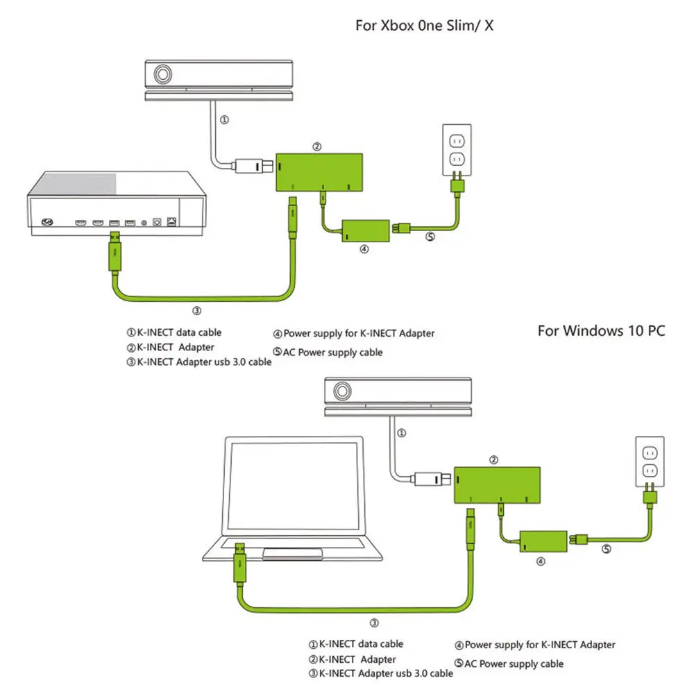 USB 3,0 адаптер питания One S SLIM/ONE X Kinect адаптер для xbox блок питания Kinect 2,0 Датчик для Windows 8/8,1/10