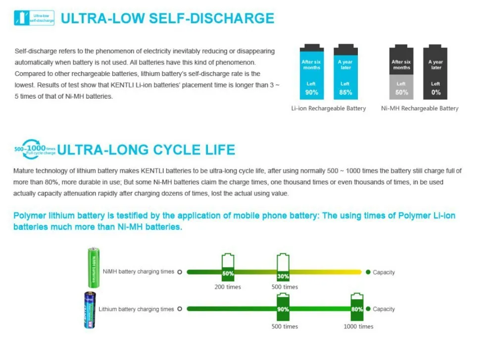 KENTLI шт. 4 шт. AAA battery1.5v 1180mWh AAA литий-ионный полимерный литиевый аккумулятор+ умное быстрое зарядное устройство