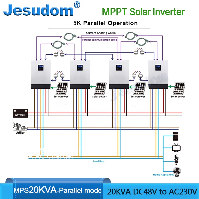 

MPPT Solar Hybrid Inverter 20KVA Off Grid Inverter 48V 60A 80A MPPT Controller Pure Sine Wave Inverter With 60A AC Charger