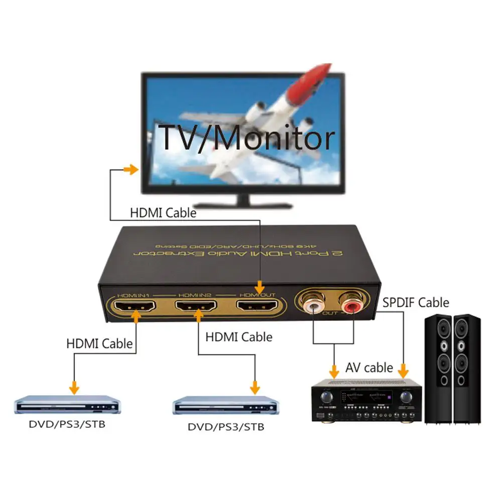 DSstyles HDMI 2 порта аудио экстрактор сплиттер поддерживает 4K @ 60