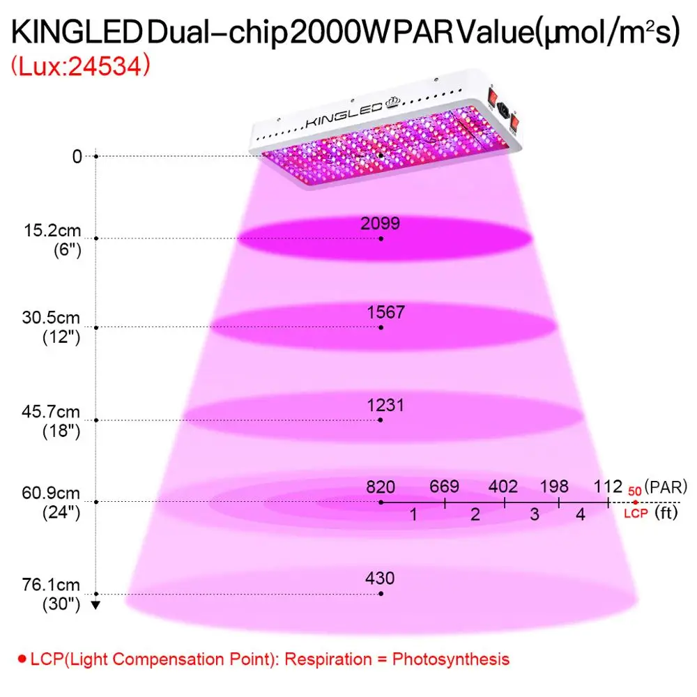 Светодиодный светильник для выращивания kingled, полный спектр, 2000 Вт, для комнатных растений, Фито, лампа, лампа для растения парниковые, growbox, veg, цветение, кормление