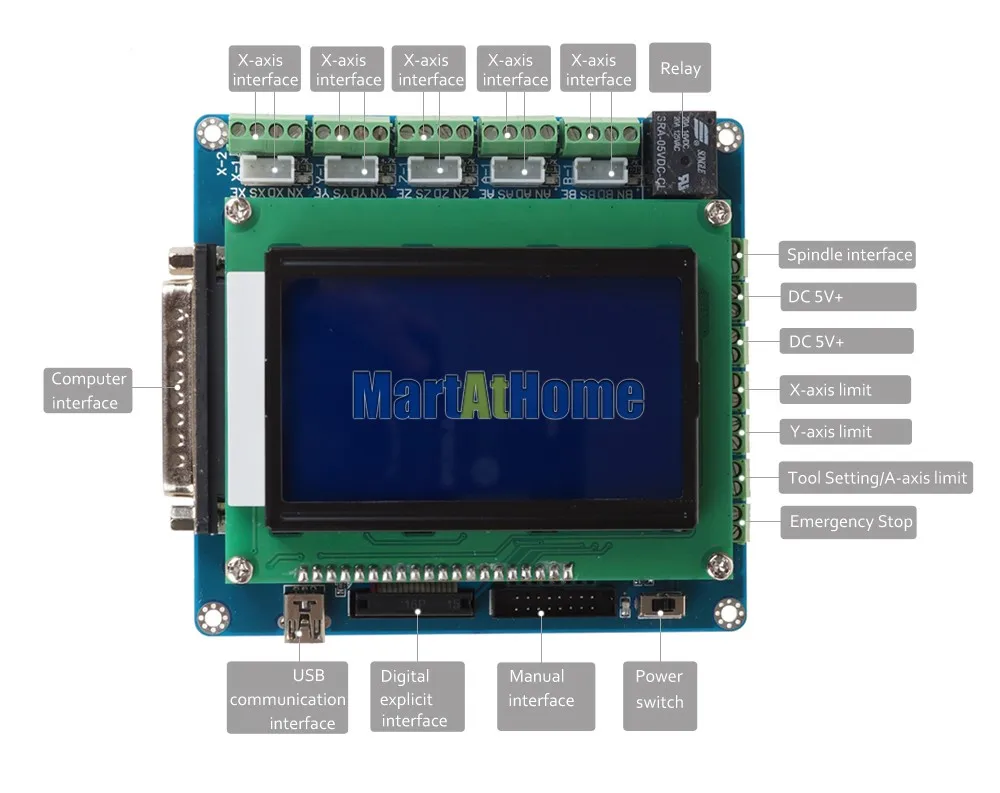 Интеллектуальный 5 оси ЧПУ Breakout Board интерфейс w/lcd цифровой дисплей Поддержка Mach3/EMC2/KCAM4# SM613@ CF