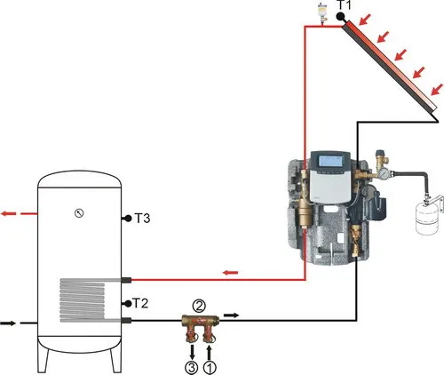 Двойной трубопровод Solaire Pompage D'eau de Chauffage Pmp станция водяной Солнечный нагреватель Элемент Тепловой контроллер