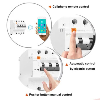 

NBN Boxes The Meter Box Switchboards App Remote Control Household appliances
