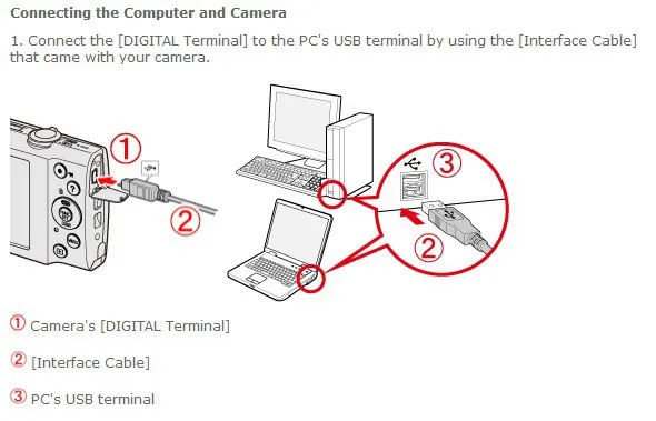 USB PC/Dati Veloce Cavo Sincronizzazione Compatibile con fotocamera Canon EOS 700D 