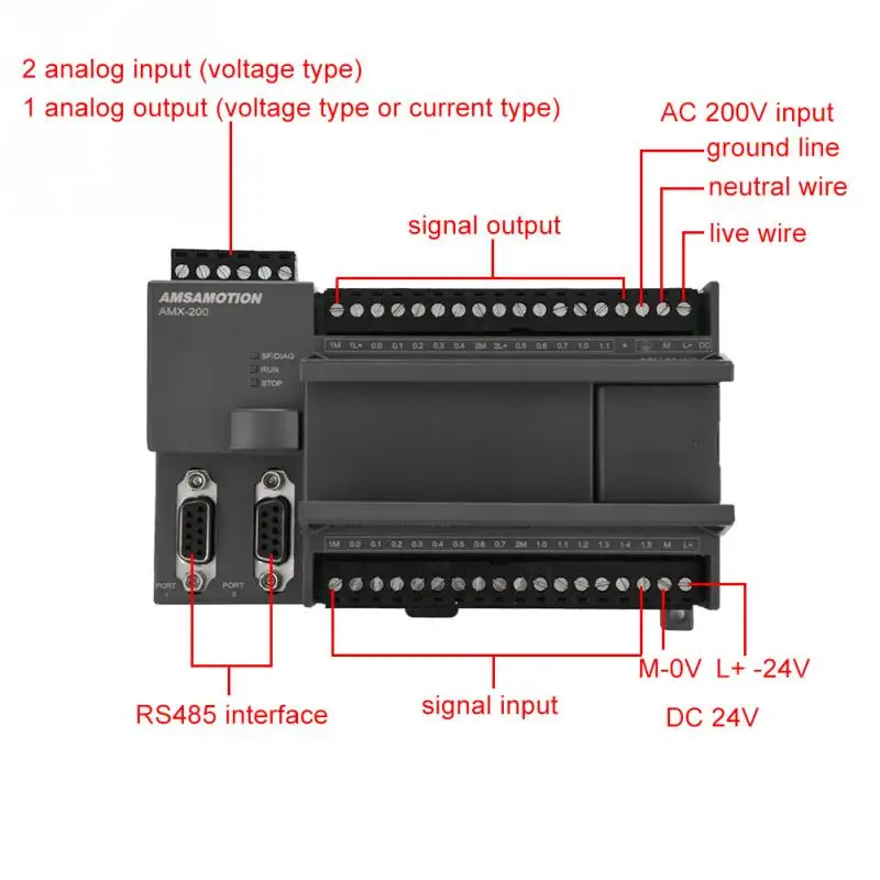 Горячий программируемый логический контроллер PLC S7 200 CPU224XP 24V|Контроллер