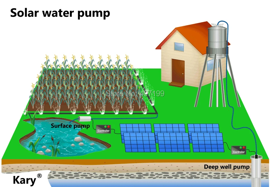 Gel Deep Well System Pump Dc 4