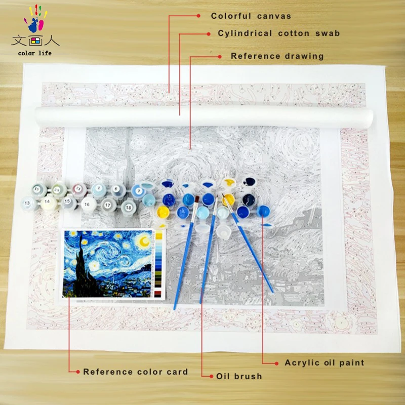 DIY раскрашивания фотографии по номерам с цвета синий изображение неба Рисунок Живопись по номерам оформлена дома