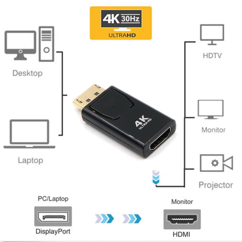 Kebidu Дисплей Порт DP к HDMI Мужской Женский адаптер конвертер 4 к Ultra HD видео аудио разъем для HDTV ПК