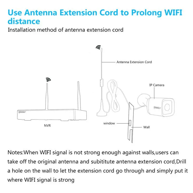  CÁMARA DE SEGURIDAD DE Hodely 4CH 1080 P NVR Wifi 36mm 36LED resistente al agua cámara IP nos enchu
