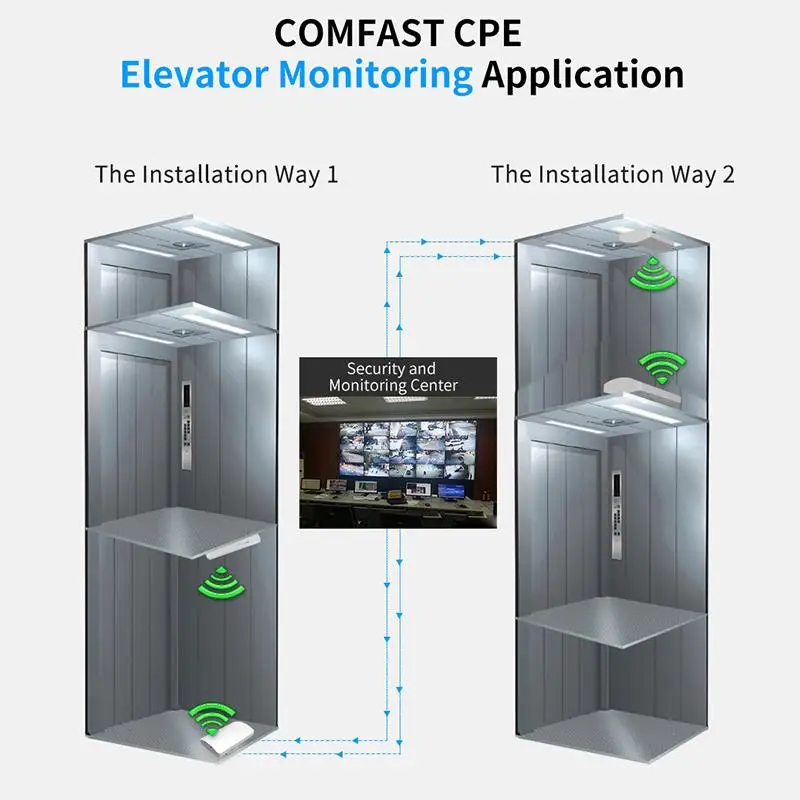 COMFAST CF E110N V2 длинный охват 5 км Wifi Siganl усилитель с высоким коэффициентом усиления