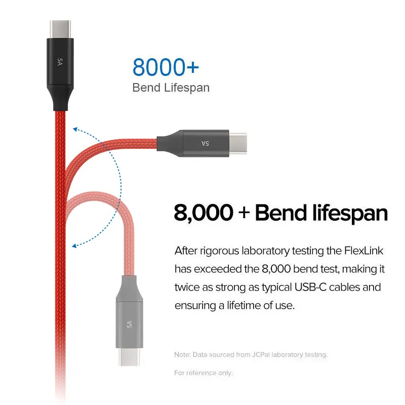 JCPAL FlexLink USB C кабель 100 Вт Быстрое зарядное устройство 90 градусов разъем 2 м| |