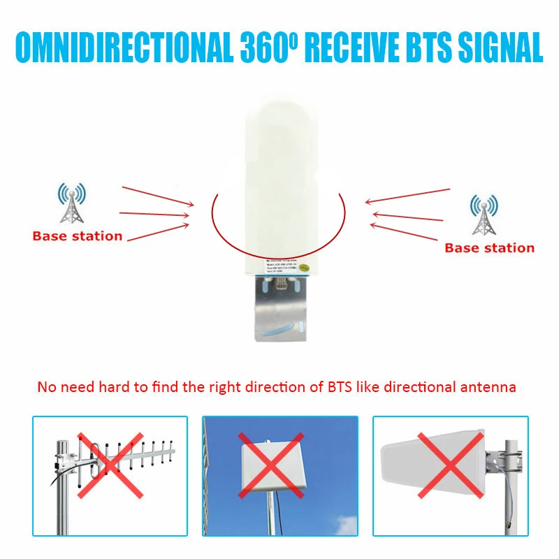 GSM антенна усилитель 3g 4G LTE Антенна 20 dBi 3g внешняя антенна с бесплатным кабелем 5 м 10 м кабель для ретранслятора сотового сигнала