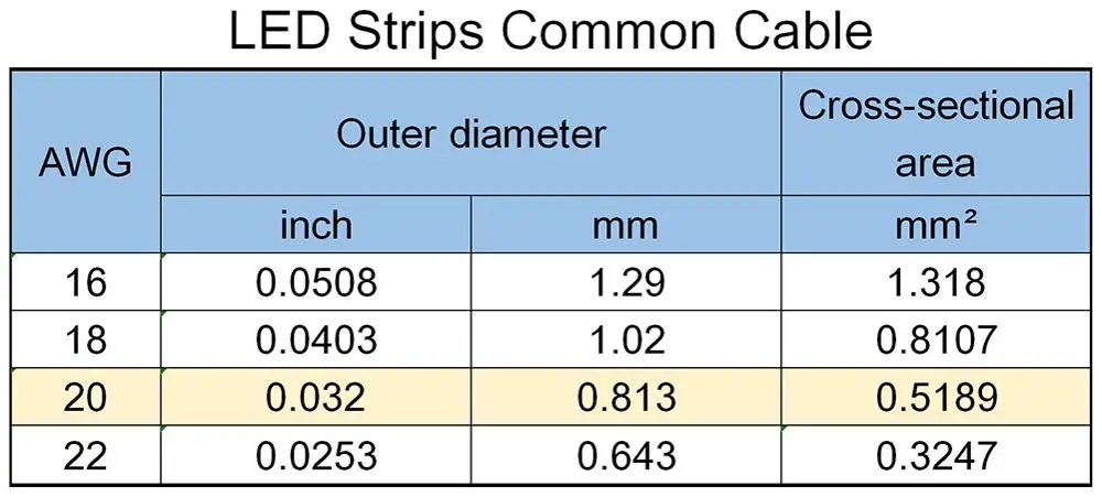 3PIN кабель, 20AWG, провода, для 2835 3528 5050 WWCW CCT светодиодный полоски, низкая Напряжение DC5V/DC12V/DC24V, освещение Светодиодное светильник в форме линейки, жесткий стержень