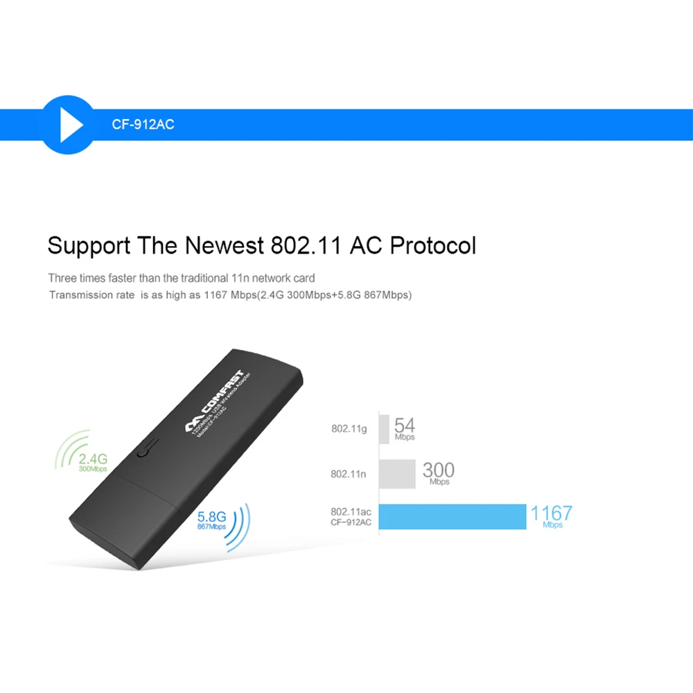 COMFAST CF 912AC 1200 м 802.11AC ноутбук двухдиапазонный 2 4 ГГц + 5 USB 3 0 беспроводной/WiFi AC