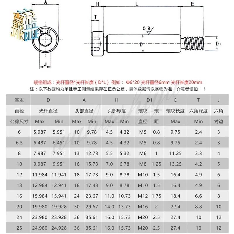 Metric Shoulder=16mm Recess=8mm Black Oxide r Shoulder Screws Class 12.9 Steel Holo-Krome M12-1.75 X 40mm Brand Ships Free in USA by Aspen Fasteners Hex Socket Drive 25pcs Metric Shoulder=16mm Recess=8mm Black Oxide r Shoulder Screws Class 12.9 Steel Holo-Krome M12-1.75 X 40mm Brand Ships Free in USA by Aspen Fasteners Hex Socket Drive 25pcs