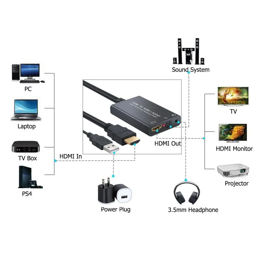 4K HDMI Audio Extractor HDMI to HDMI and Optical TOSLINK SPDIF+3.5mm Stereo Audio Extractor Splitter HDCP 1.4 DAC Digital to A