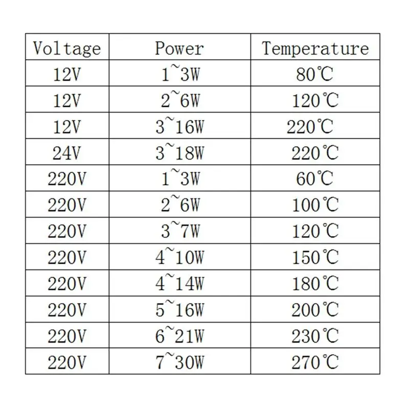 25*21*5 мм Температура от 60C до 270C 12 В/24 В/220 В керамический алюминиевый термостат