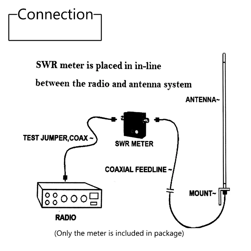 SW 102 цифровой ЖК дисплей VHF/УКВ внешняя антенна Мощность измеритель КСВ