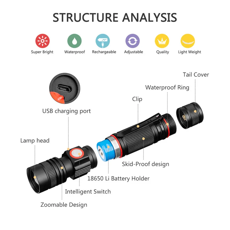 SANYI 3 режима освещения фонарик 18650 мини-фонарик XML-T6 фонарь лампа USB Перезаряжаемый фонарь портативная лампа для кемпинга