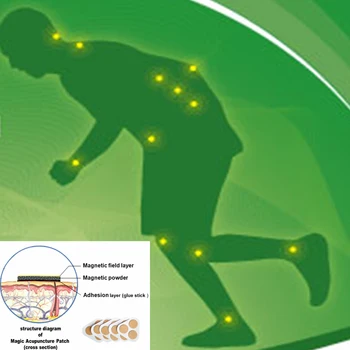 

Chinese herbal pain relief patch for back pain neck pain plaster