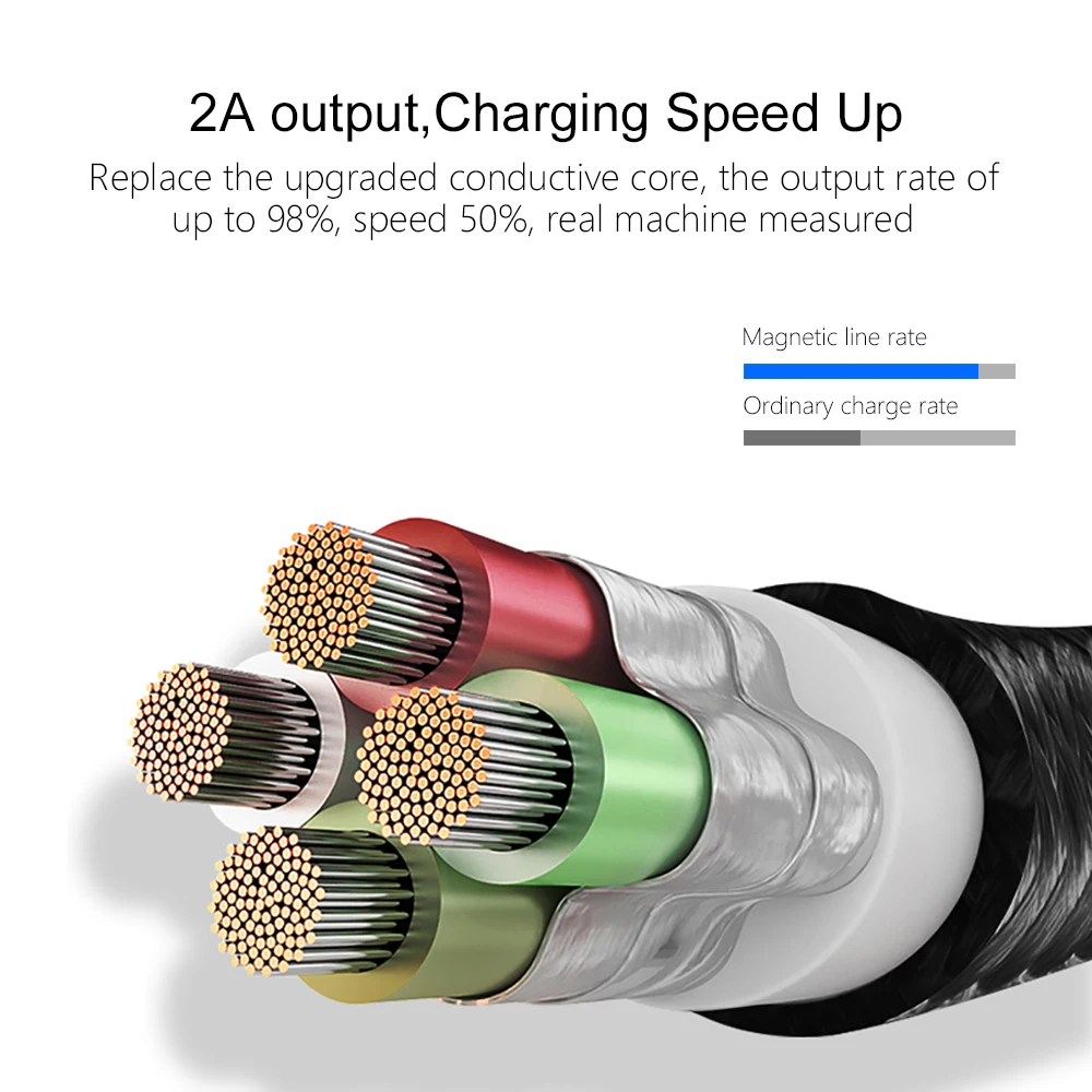 OLAF LED 2 м 1 Магнитный кабель для iPhone Micro usb Type c нейлоновый зарядный samsung sony