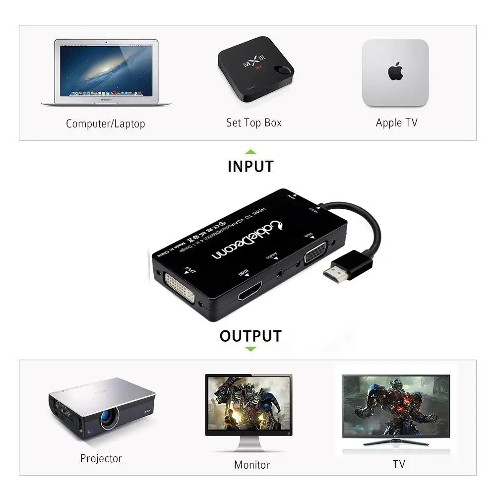 HDMI сплиттер 4 в 1 новинка 2020 VGA DVI аудио видео кабель многопортовый адаптер