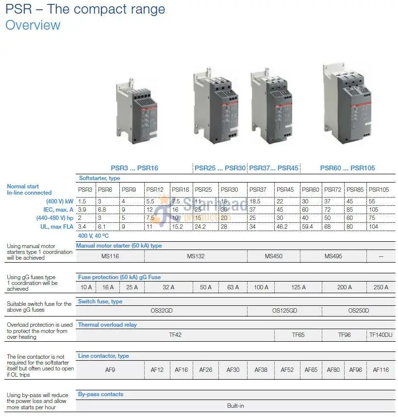 Мягкий стартер компактный PSR диапазон софтстартер PSR45-600-70 22KW 208-600 V DIN рейка монтаж 1SFA896111R7000