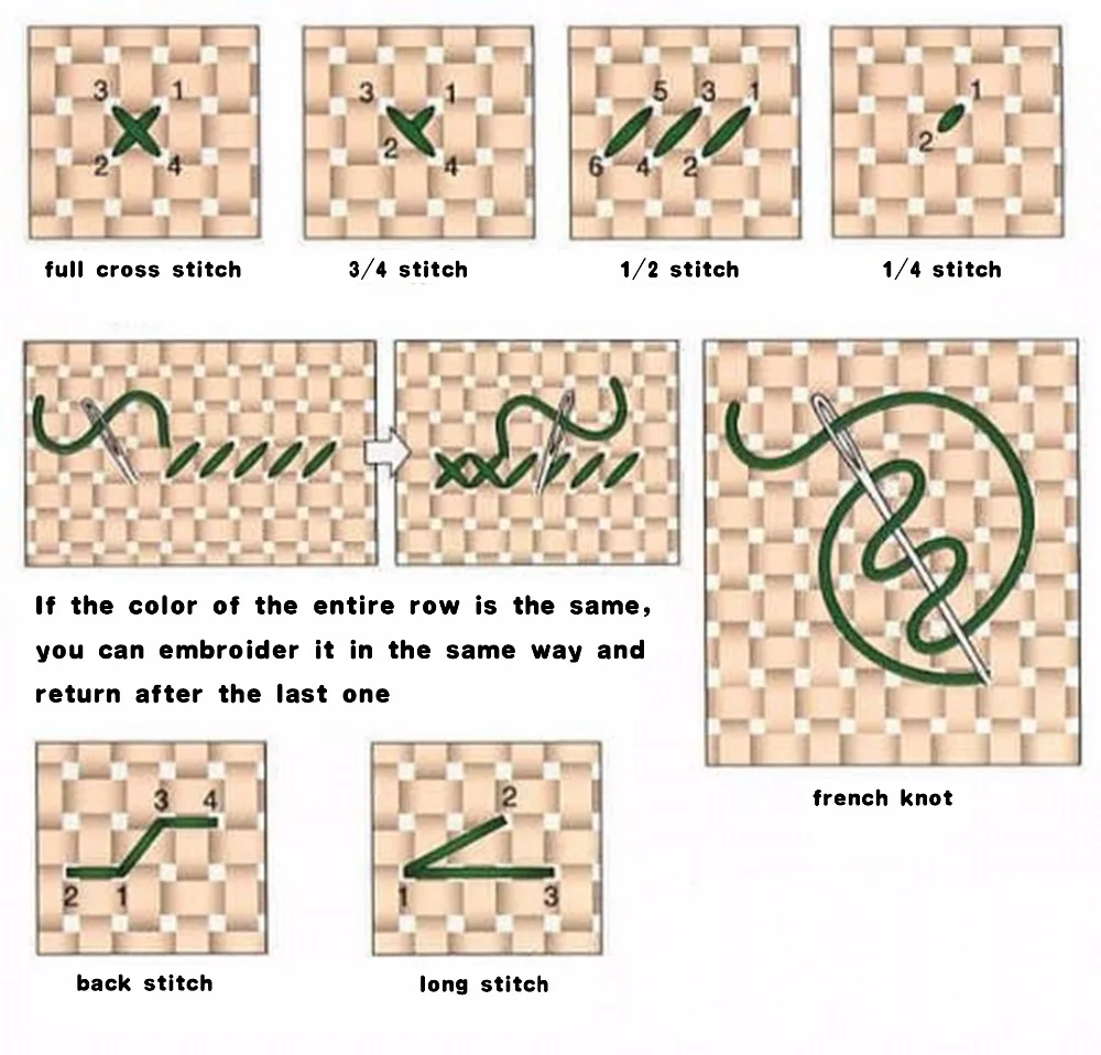 Skup Robótki 14CT ściegiem krzyżykowym, majsterkowanie ściegiem krzyżykowym, zestaw do haftowania, wróżka MD124 Rose