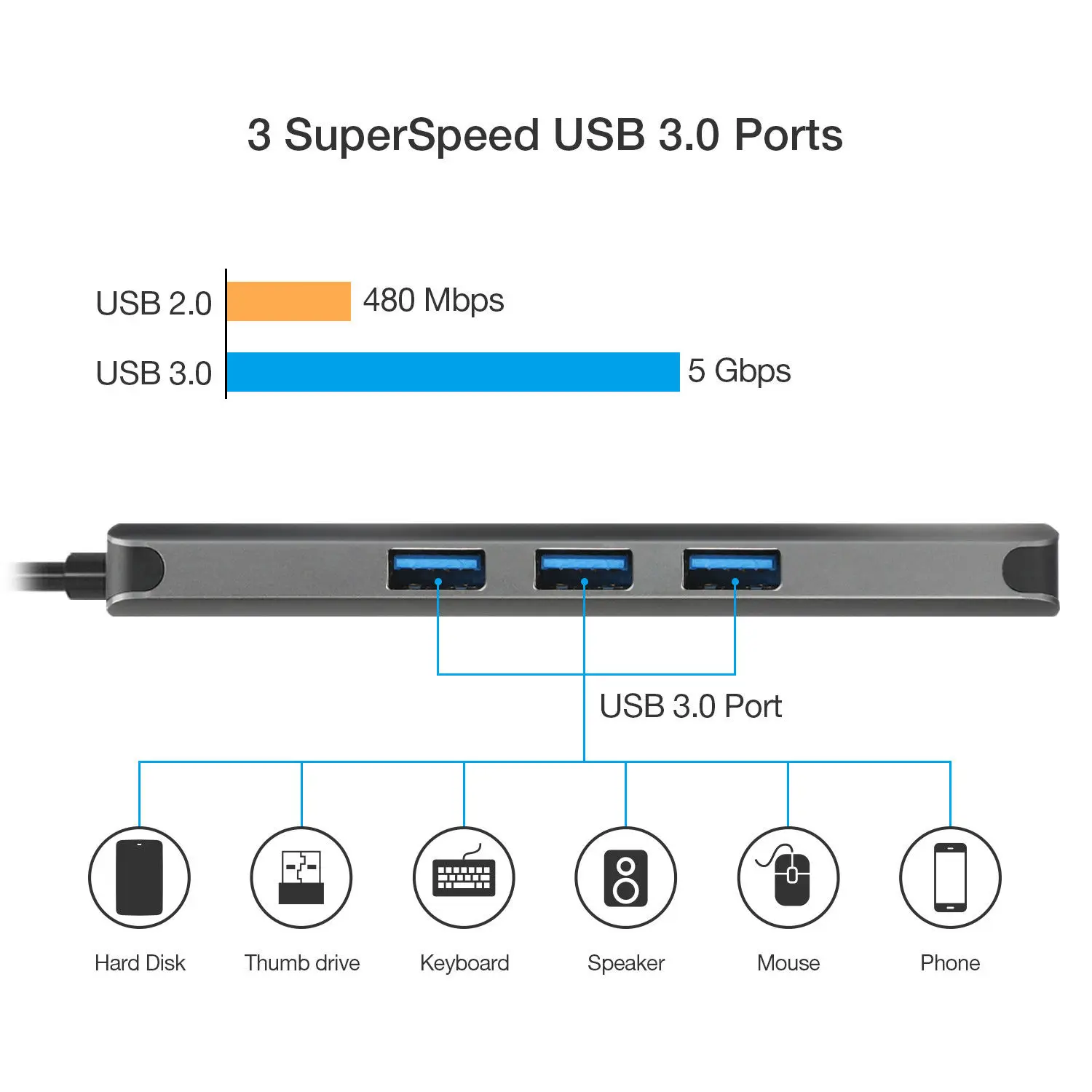 Новый Тип C концентратор 9в1 Usb 3 1 до 4K Hdmi Pd Vga Usb3.0 Sd Tf Rj45 5 мм аудио разъем| |