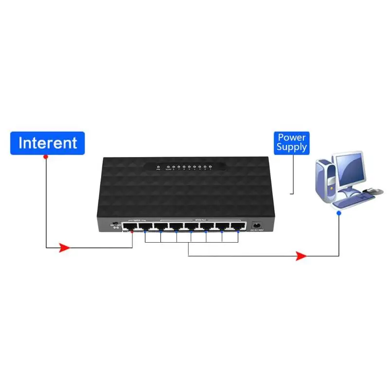 8 портов 10/100 Мбит/с POE Ethernet сетевой коммутатор Lan концентратор Ethernet интеллектуальный коммутатор Поддержка 6-55 в Питание ethernet коммутатор