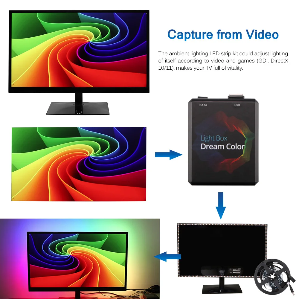 Светодиодный ТВ Подсветка RGB Светодиодные ленты свет многоцветный ТВ настроение окружающей среды световая лента комплект для ПК HD ТВ
