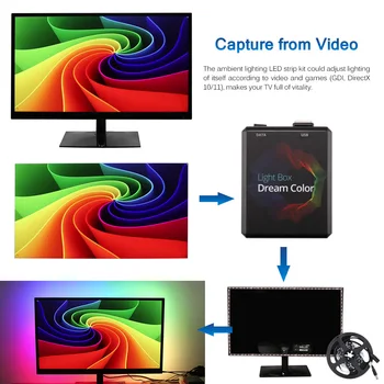 

LED TV Backlight RGB LED Strip Light Multicolor TV Mood Ambient Lighting Tape Kit For PC HDTV Monitor