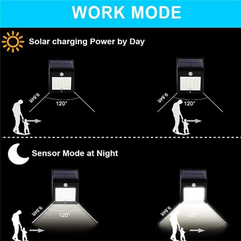 Солнечный свет 20 светодиодный Водонепроницаемый Беспроводной движения Сенсор безопасности настенный светильник для наружной внутренний дворик патио забор Driveaway